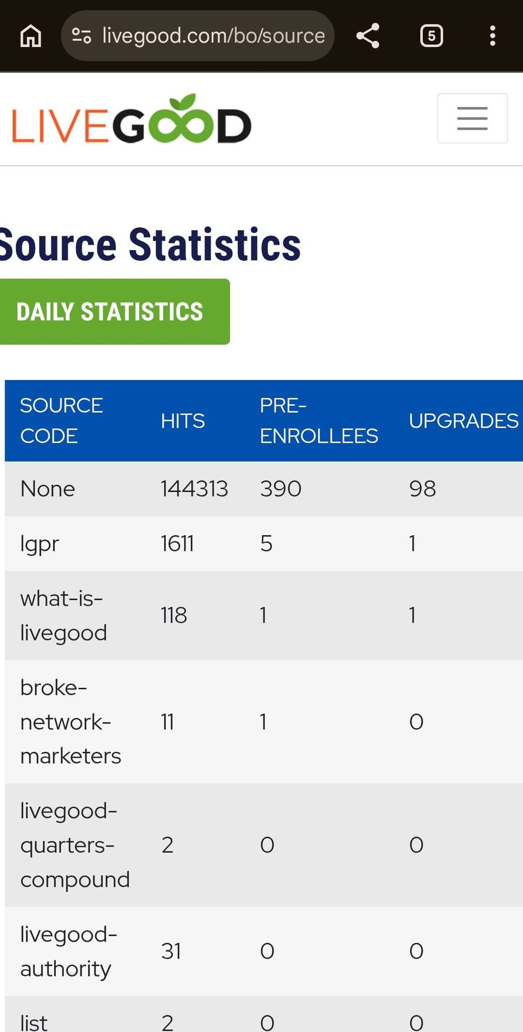 LiveGood views proof 3