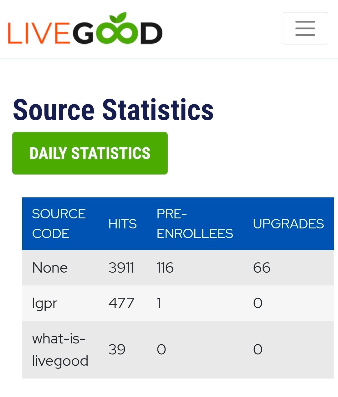 LiveGood views proof 5